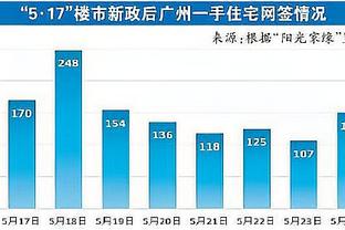 斯卡洛尼：我们阿根廷并不是不可战胜的 巴西很强输球有误导性